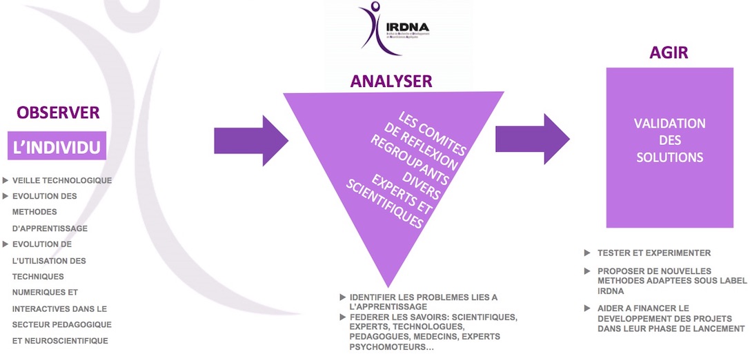 irdna_objectifs_r_d